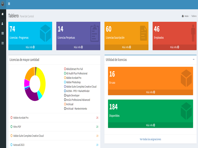 Sistema de inventario de licencias TIC